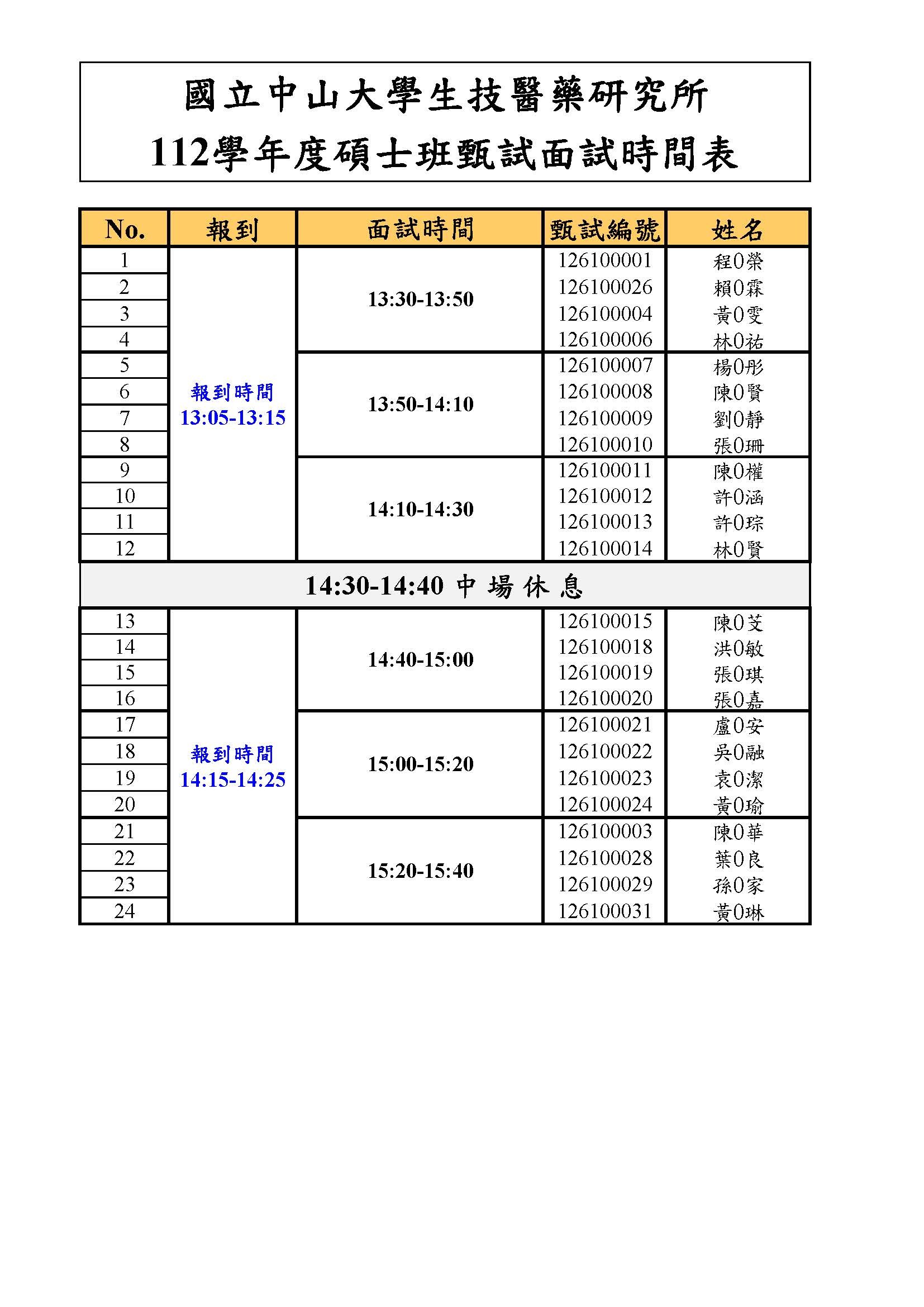 碩甄面試時間表